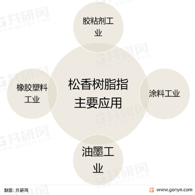 西安雪松油求购热潮，市场趋势与需求背后的故事探究