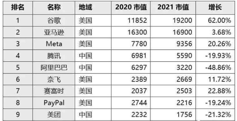 美国全球公司排名揭秘，商业力量的全球分布与变迁大势所趋