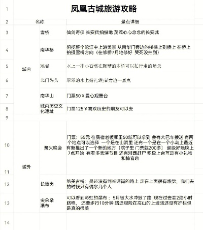 凤凰古城，历史与自然融合的绝美旅游攻略