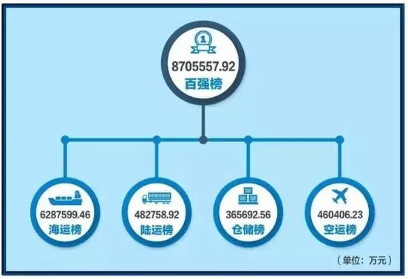 全球货代巨头揭秘，物流新时代的引领者排名榜单出炉！