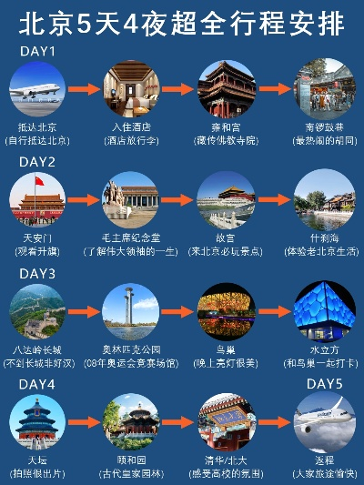 瑞典回北京旅行攻略，最新路线指南