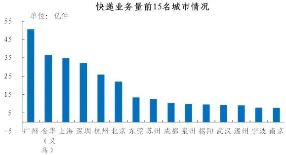滨州邮政分公司行业排名深度解析，探寻企业位置与辉煌成就