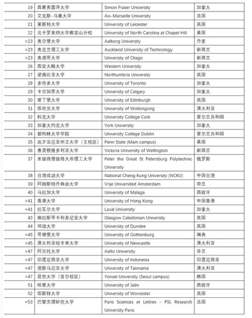 泰国在全球的实权排名及影响力分析