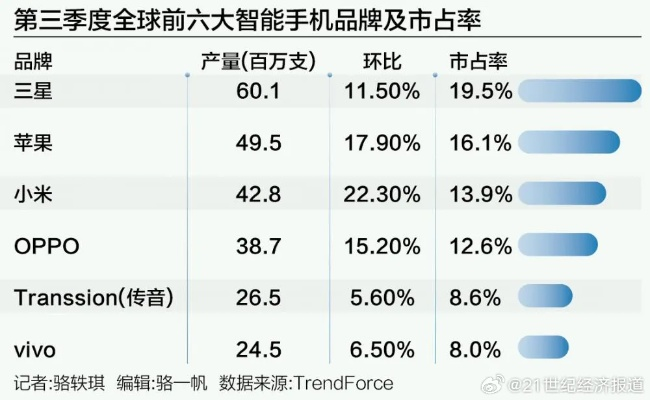 揭秘销量前十的美工手机背后的设计与市场策略，究竟有何秘诀？