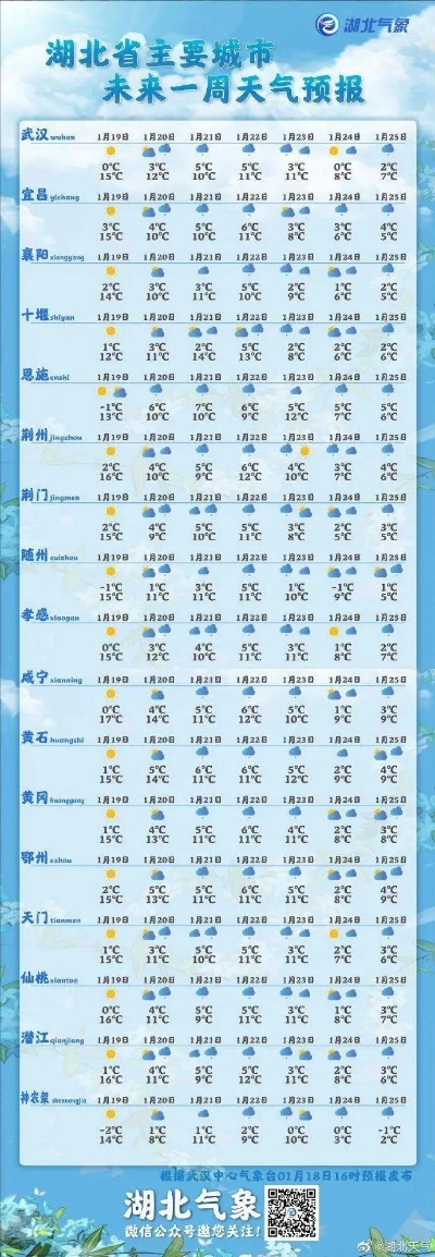 武汉一周天气预报详解，天气观察日记揭秘，百度精准预测！