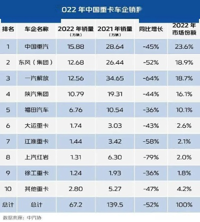 西藏卡车公司排名揭晓，行业影响力深度解析