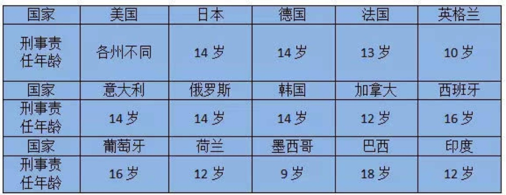 全球死刑执行年龄大揭秘，各国死刑犯年龄限制及趋势探讨