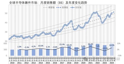 今日废铝线价格走势揭秘，最新消息、市场分析以及预测