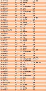 国产直播公司排行榜揭晓，行业巨头与未来趋势一网打尽！