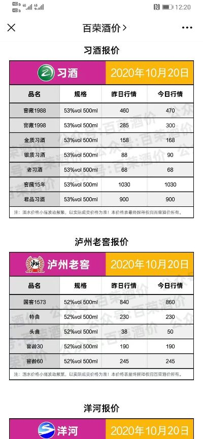 郑州进口酒水公司排行榜及市场格局深度剖析