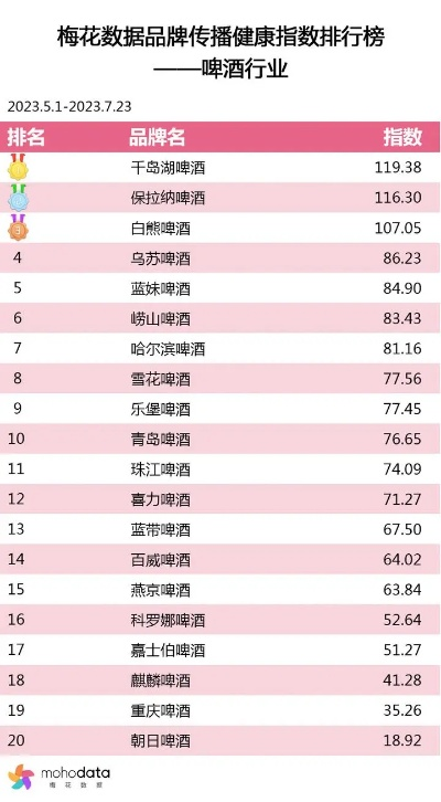 啤酒检测公司排行榜揭晓，行业领军者大揭秘！