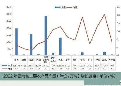 云南麦麸最新行情揭秘，市场走势及影响因素深度剖析