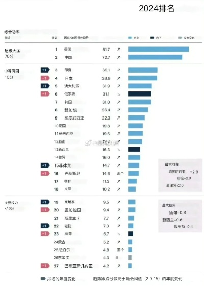 央视国际影响力，全球排名彰显大国风采