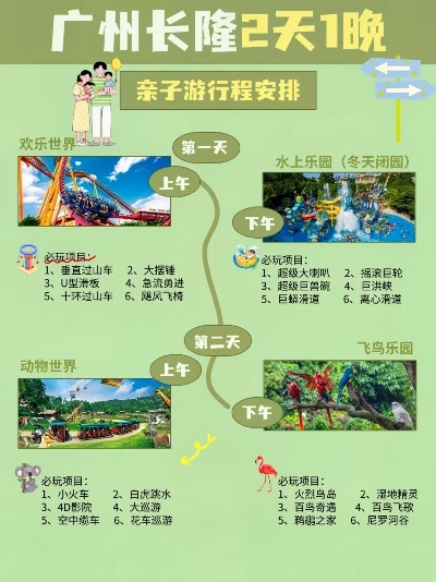 广州长隆暑期游玩攻略，乐园、动物世界，精彩不停歇！