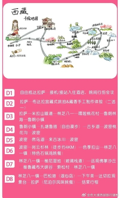 探索未知美景，波密自驾游最新动态揭秘