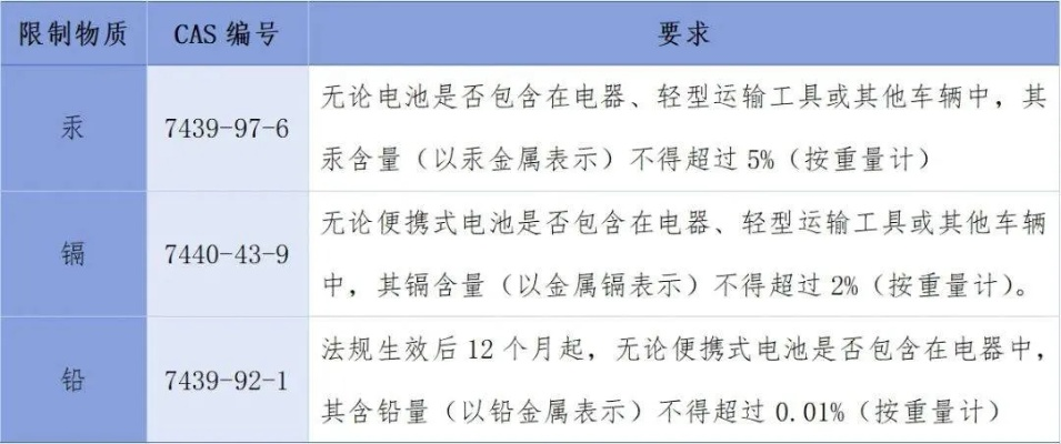解读最新版禁用电池政策，影响与未来展望