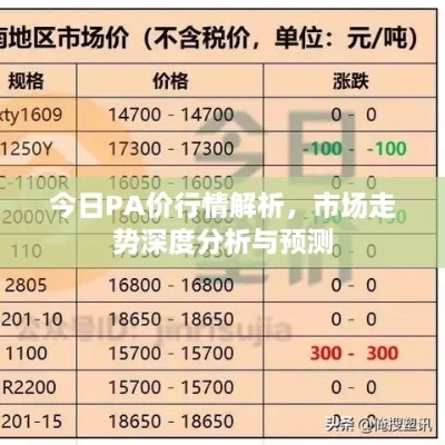 今日锌粉价格行情大揭秘，市场走势分析与预测