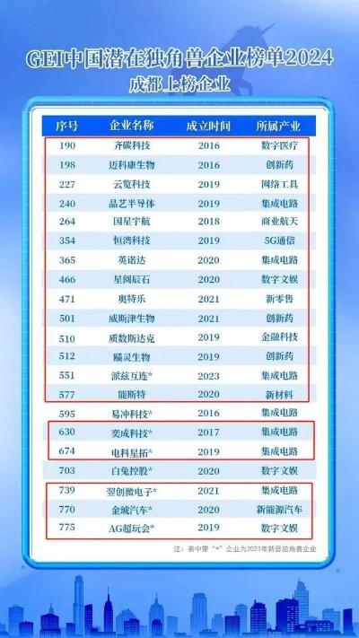 「垂直创业公司大比拼，新兴产业领军力量榜单揭晓！」