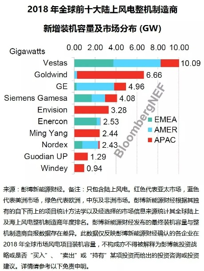 全球风机排名TOP10揭晓，引领技术革新风潮