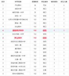 信阳理科顶尖高中前十名榜单大揭秘！