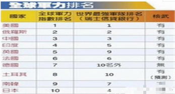 日本眼中的世界强国排名大揭秘，深度解析与评价