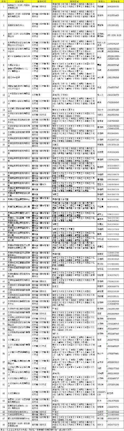 天津公司保洁排名榜，专业、信誉与服务的全面考量