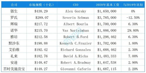 全球贸易巨头TOP10揭秘，外贸厂家排名及实力解析