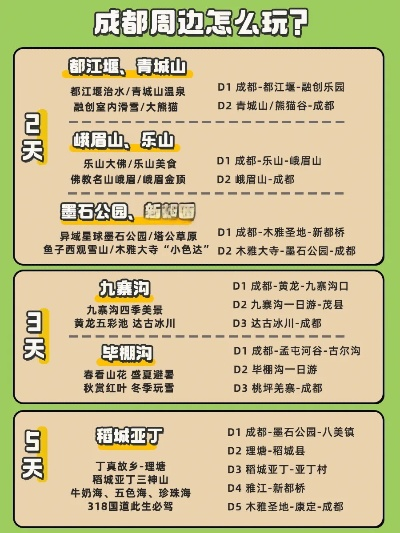 天府之国周边探秘，成都周边城市旅游攻略大揭秘