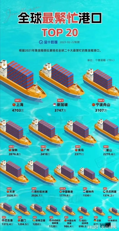 全球港口排名揭秘，最繁忙与最具影响力的世界母港探索