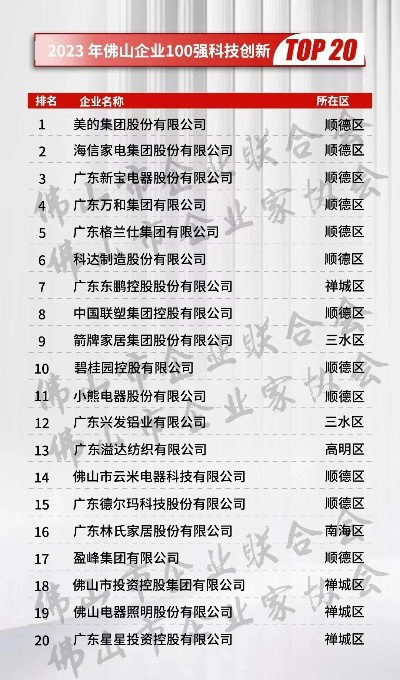 佛山幕墙公司排名揭秘，行业翘楚的品质与实力展现