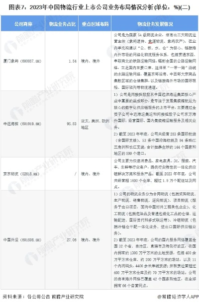 厦门港口物流行业巨头揭秘，船代货代公司排名榜单