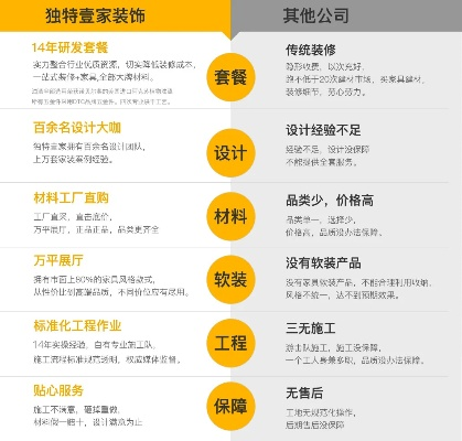 呼市装修公司排名揭晓，如何选择最专业的装修团队？