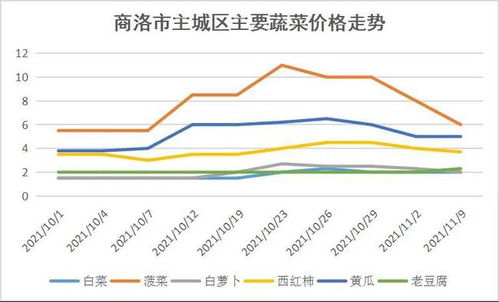 今日水蛇价格最新动态，市场走势深度解析及影响因素探讨