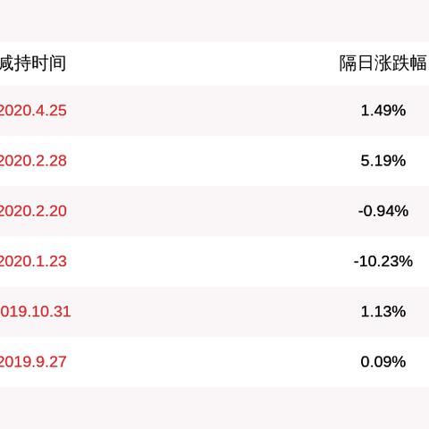 禾丰股份最新动态揭秘，深度解析3月4日减持行动幕后影响