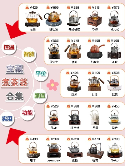 煮茶器公司排行榜深度解析，行业巨头究竟是谁？