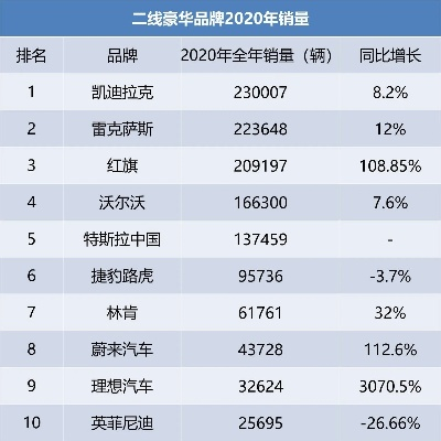 红旗集团全球排名深度解析