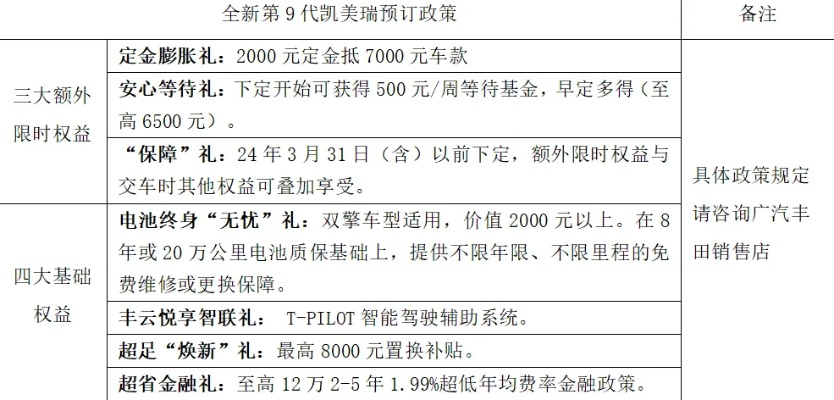 M9未提车权益解析，能否使用最新权益？全面解读权益与规则！