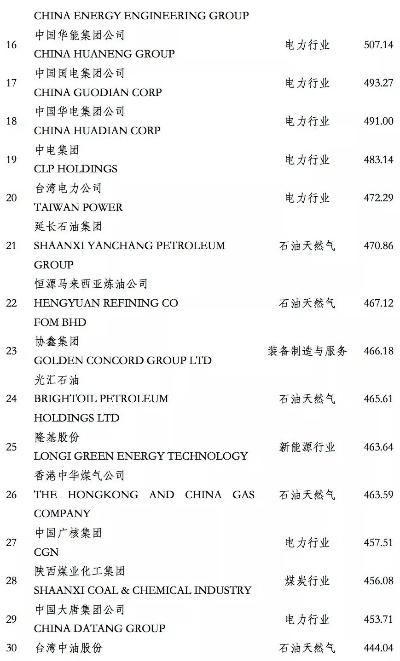 国内油砂公司排名大揭秘，行业影响力与竞争力解析
