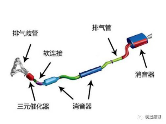 揭秘排气系统，深度解析与百度搜索全攻略