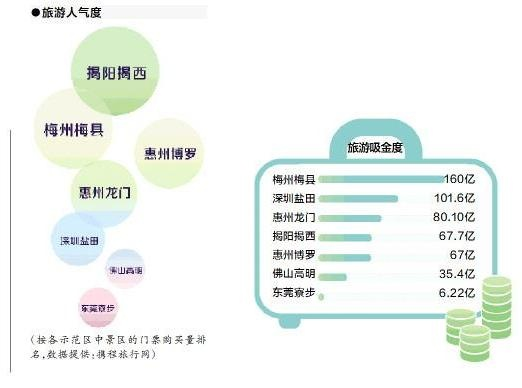 揭西旅游榜单TOP10，绝美风光惊艳眼球，你错过了吗？