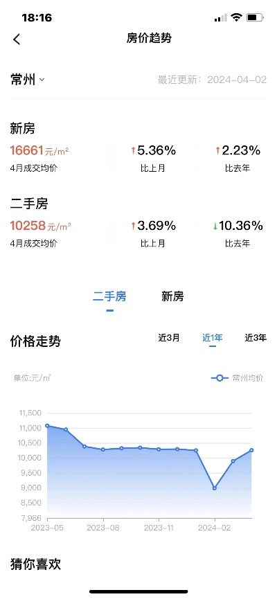 常州最新房价行情，市场趋势解读与购房攻略