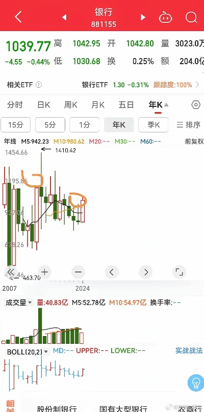 英银最新股价动态，洞悉金融市场变化