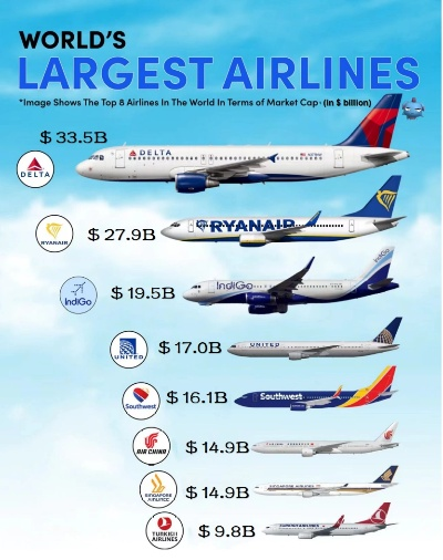 揭秘全球航空巨头TOP10，民航领域的佼佼者