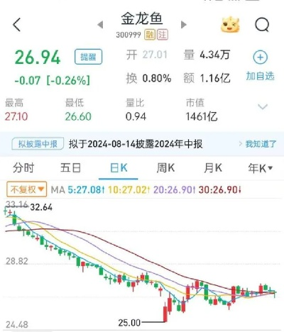 金龙鱼最新价格走势与市场动态深度解析