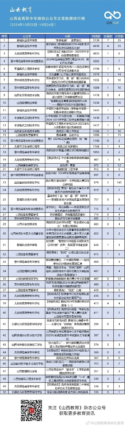 山西街舞学校排名TOP10，新星之路探寻启航！