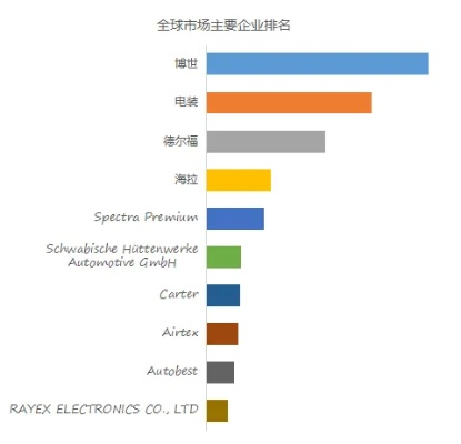 全球燃油箱行业排名深度剖析