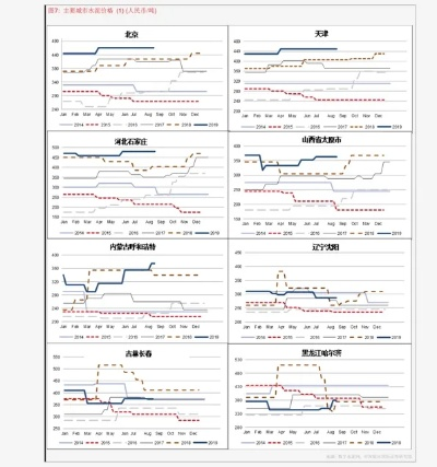 贝壳粉今日价格走势揭秘，最新行情分析