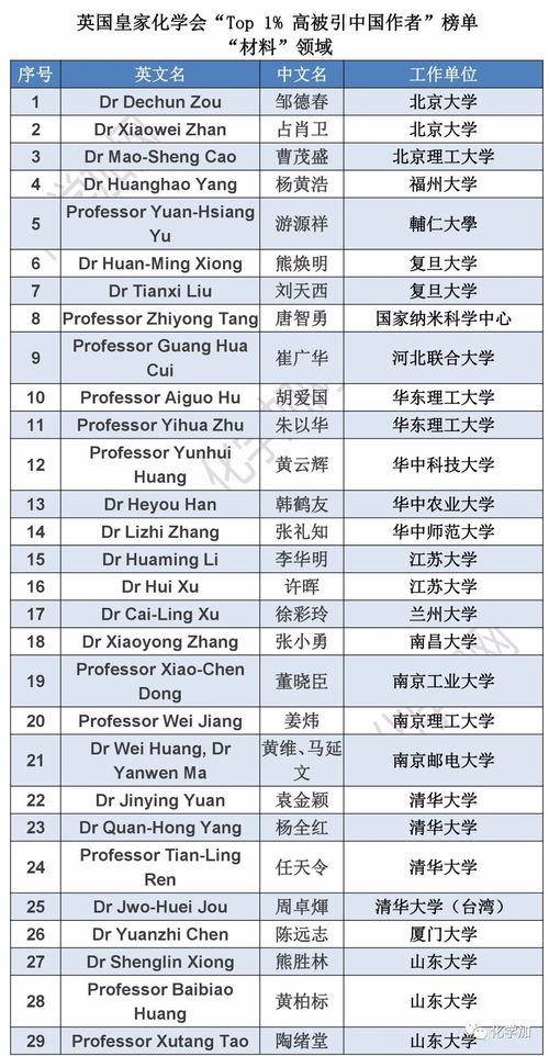 英国平面设计师薪资TOP10榜单大揭秘！
