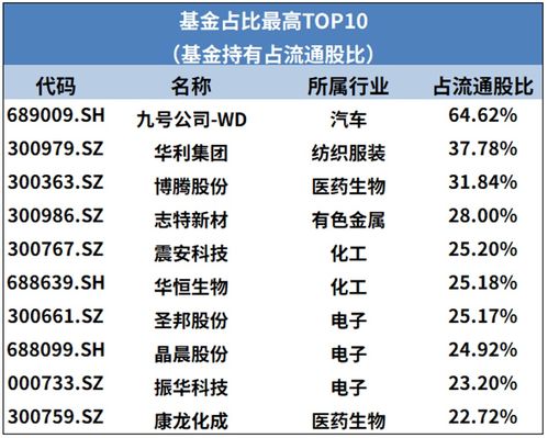 健身补品市场热门选择TOP10榜单揭秘！