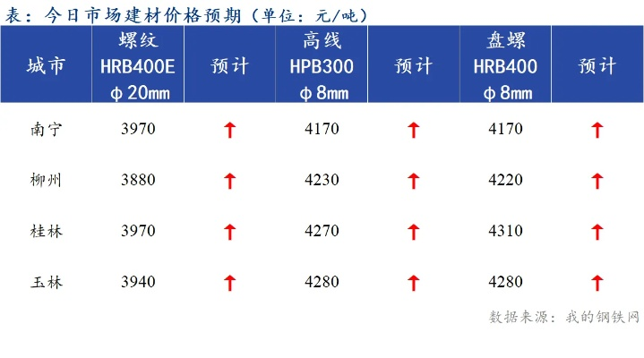 广西钢材价格最新动态揭秘，市场走势分析与未来展望